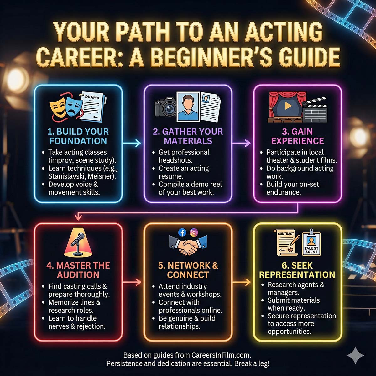Actor - How to Get Started